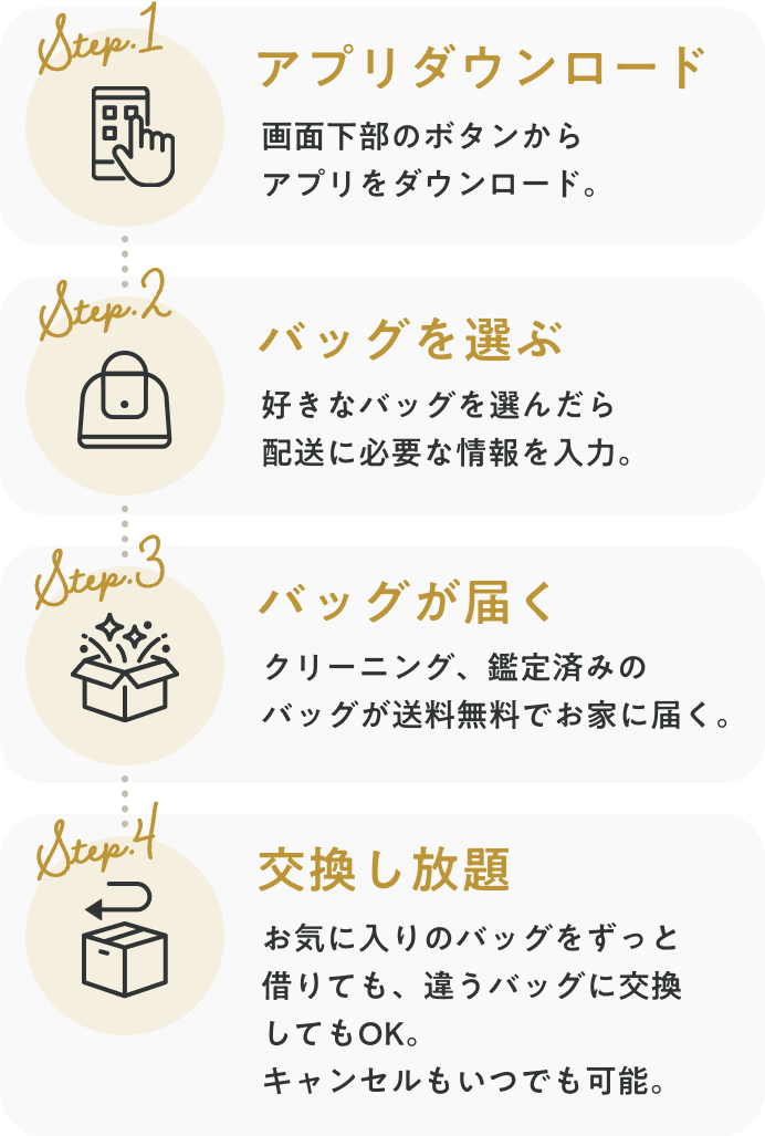  Step.1 アプリダウンロード Step.2 バッグを選ぶ Step.3 バッグが届く Step.4 交換し放題
